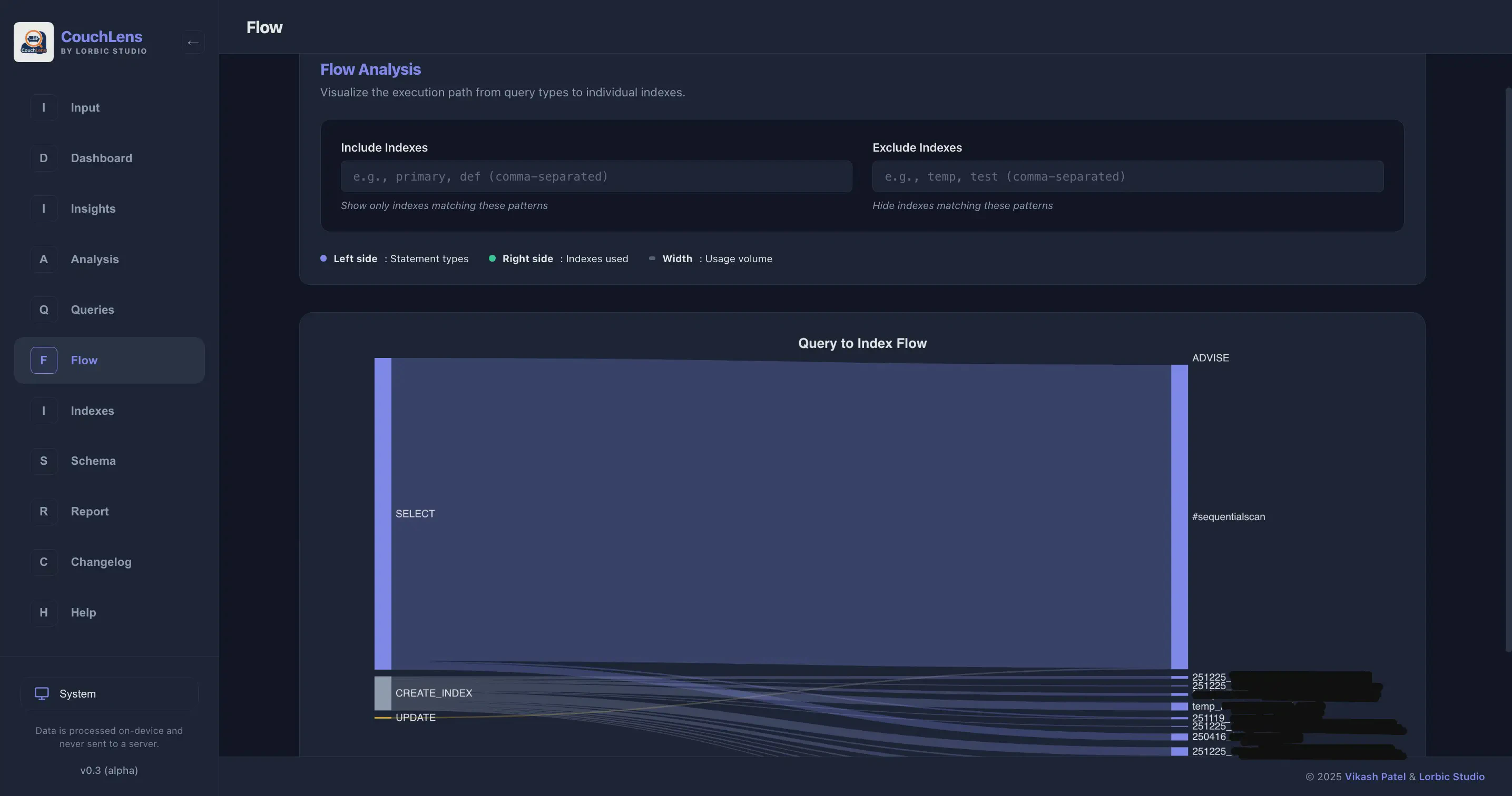CouchLens Flow diagram visualizing the relationship between queries and indexes